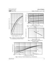 HFA15TB60S datasheet.datasheet_page 3