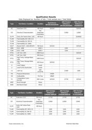 DRV5032FCDBZR datasheet.datasheet_page 3