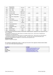 DRV5032FCDBZR datasheet.datasheet_page 4