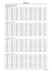 2SC5415AF-TD-E datasheet.datasheet_page 4