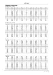 2SC5415AF-TD-E datasheet.datasheet_page 5