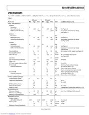 AD5628ARUZ-2 datasheet.datasheet_page 3