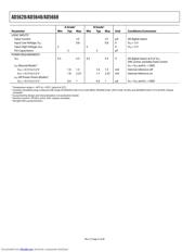 AD5628ARUZ-2 datasheet.datasheet_page 4