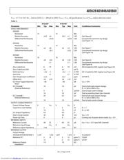 AD5628ARUZ-2 datasheet.datasheet_page 5