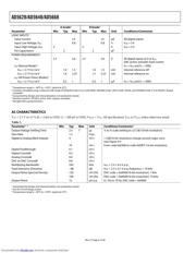 AD5628ARUZ-2 datasheet.datasheet_page 6