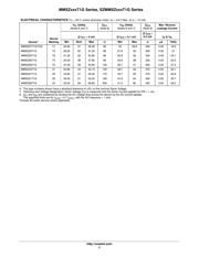 MMSZ8V2T1 datasheet.datasheet_page 3