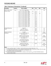 SI1143-A11-YM0R 数据规格书 6