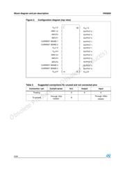 VNQ600 datasheet.datasheet_page 6