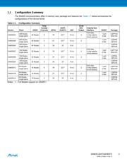 ATSAM3S1BB-AU datasheet.datasheet_page 3