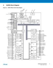 ATSAM3S1BB-AU datasheet.datasheet_page 4