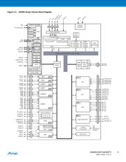 ATSAM3S1BB-AU datasheet.datasheet_page 5