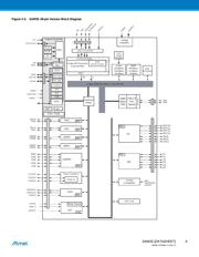 ATSAM3S1BB-AU datasheet.datasheet_page 6