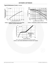 HUF75645S3ST datasheet.datasheet_page 5