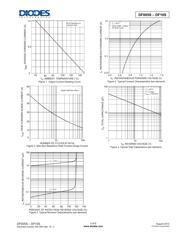 DF06 datasheet.datasheet_page 3