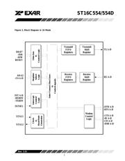 ST16C554DCJ68TR datasheet.datasheet_page 3