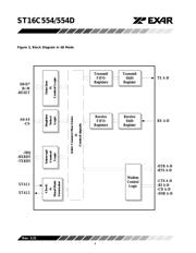 ST16C554DCJ68TR datasheet.datasheet_page 4