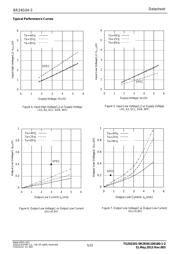 BR24G04F-3GTE2 datasheet.datasheet_page 5