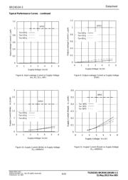 BR24G04F-3GTE2 datasheet.datasheet_page 6