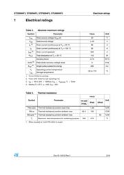 STD90N4F3 datasheet.datasheet_page 3