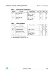 STD90N4F3 datasheet.datasheet_page 5