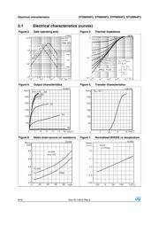 STD90N4F3 datasheet.datasheet_page 6