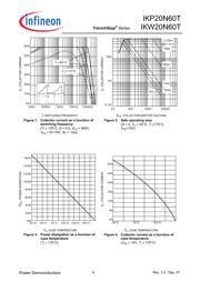 IKP20N60TXKSA1 datasheet.datasheet_page 4