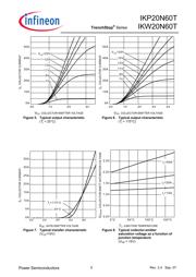 IKP20N60TXKSA1 datasheet.datasheet_page 5