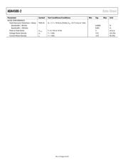 ADA4500-2ACPZ-R7 datasheet.datasheet_page 4