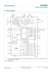 TDA8024T-T datasheet.datasheet_page 4