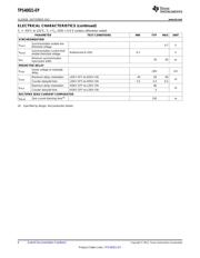 TPS40021MPWPEP datasheet.datasheet_page 6