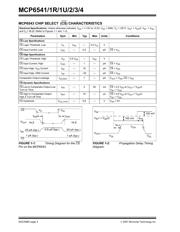 MCP6541UT-E/OT 数据规格书 4