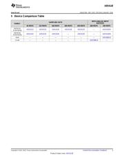 ADS4128EVM datasheet.datasheet_page 3