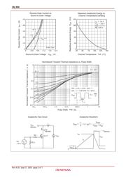 2SJ554 datasheet.datasheet_page 5