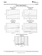 TMP105YZCR 数据规格书 4