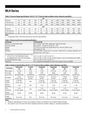 MLH100PGL06A datasheet.datasheet_page 2