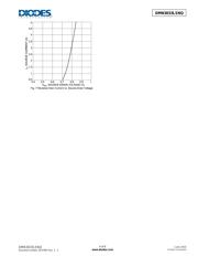 DMN3033LSNQ-7 datasheet.datasheet_page 4