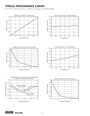 ADS1286UA datasheet.datasheet_page 4