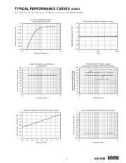 ADS1286UA datasheet.datasheet_page 5