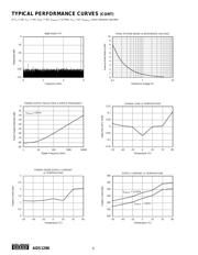 ADS1286UA datasheet.datasheet_page 6