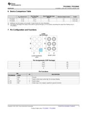 TPS22964CYZPR datasheet.datasheet_page 3