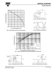 IRFP450 datasheet.datasheet_page 5