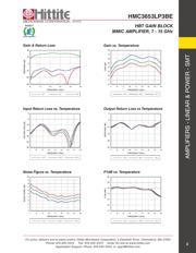 HMC3653 datasheet.datasheet_page 4