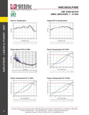 HMC3653 datasheet.datasheet_page 5