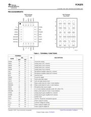 PCM1870RHFRG4 datasheet.datasheet_page 5