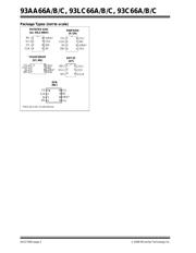 93LC66B-I/SN datasheet.datasheet_page 2