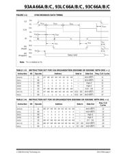 93LC66B-I/SN datasheet.datasheet_page 5