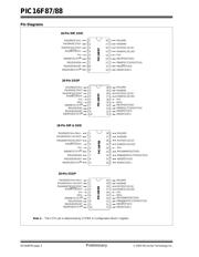 PIC16F87T-E/SO datasheet.datasheet_page 4