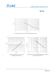 BB143 datasheet.datasheet_page 2