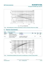 BUK9675-55A datasheet.datasheet_page 5