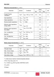 R6015ENX datasheet.datasheet_page 3